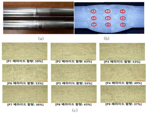 SDSS 용접시료(용접봉각 18°) 용접부 페라이트 함량 측정 (a) Ø23.45(OD) ×2.2(WT) 용접시료, (b) 페라이트 함량 측정 위치 및 (c) 페라이트 함량 측정 결과