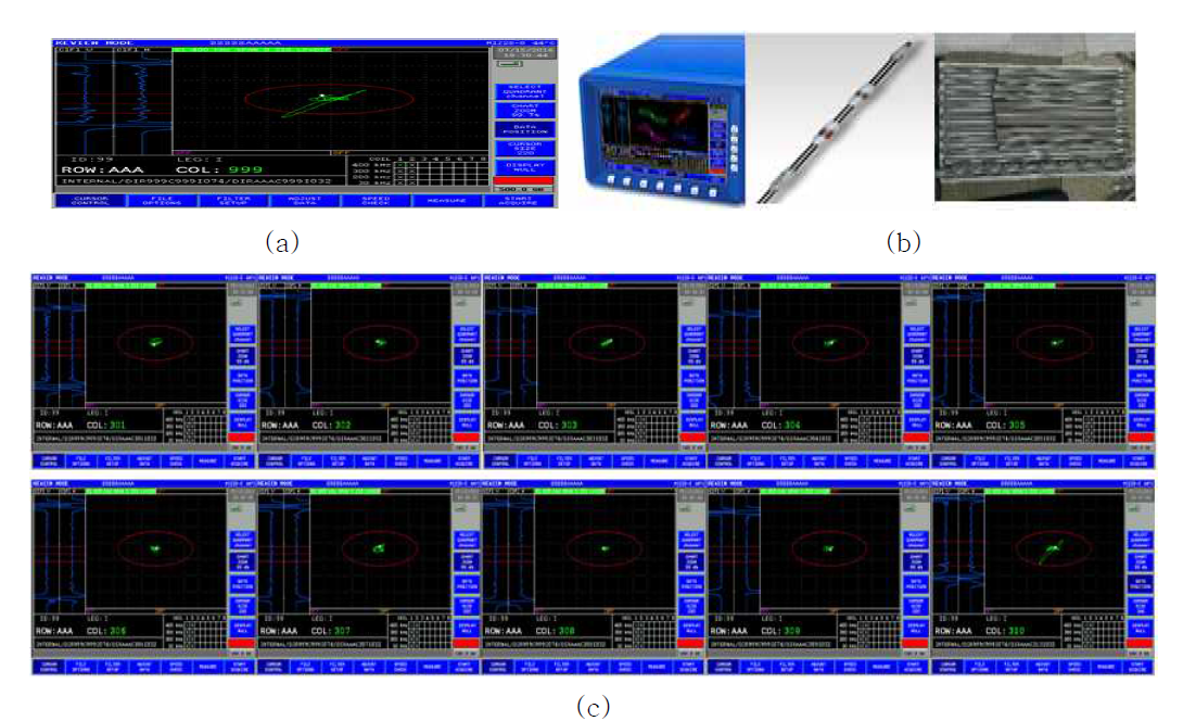 SDSS 용접시료[Ø23.45(OD)×2.2(WT)×300(L)]의 ECT 결함검출 시험 (a) ECT 본체, 국산화 제작 BOBBIN Type Sensor 및 Ø23.45(OD)×2.2(WT) 시료, (b) ECT 결함검출 결과