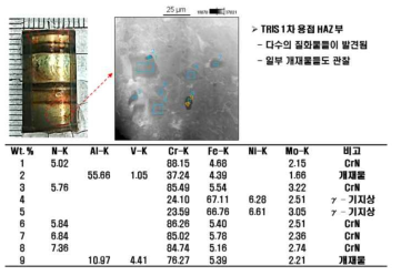 용접 후 용접 열영향부의 부식 발생