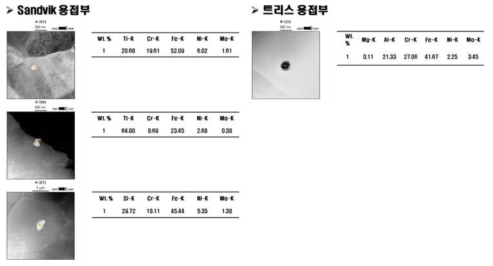 용접부의 개재물 비교