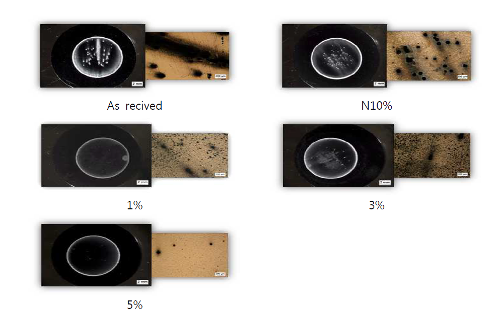 Macroscopic view after Potentiodynamic Polarization Test with variation of CH4 Content at fixed N2 10% (400℃)