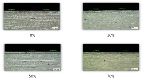 Microstructures of Plasma Nitrocarburized SDSS with variation of Reduction Area Ratio(%) at fixed N2 10% & CH4 1% (400℃, 15Hr)