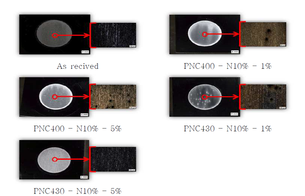 Macroscopic view after Potentiodynamic Polarization Test Plasma Nitrocarburized with (Pilger-0%) variation of Temperature & CH4 Content at fixed N2 10%