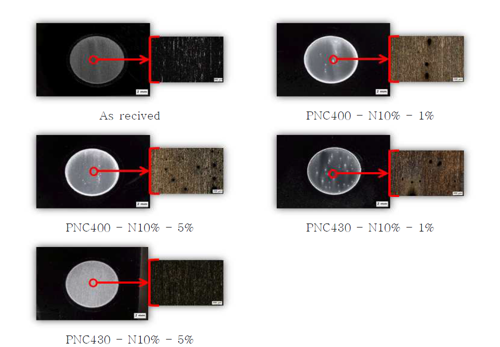 Macroscopic view after Potentiodynamic Polarization Test, Plasma Nitrocarburized with (Pilger-30%) variation of Temperature & CH4 Content at fixed N2 10%