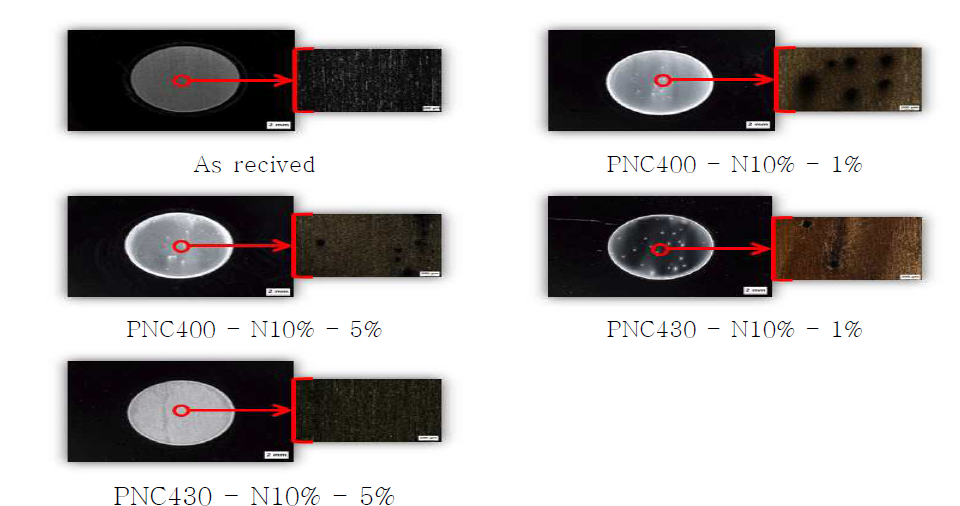 Macroscopic view after Potentiodynamic Polarization Test, Plasma Nitrocarburized with (Pilger-50%) variation of Temperature & CH4 Content at fixed N2 10%