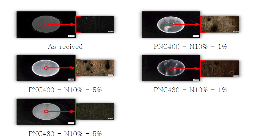 Macroscopic view after Potentiodynamic Polarization Test Plasma Nitrocarburized with (Pilger-70%) variation of Temperature & CH4 Content at fixed N2 10%