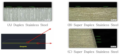 Microstructures of Plasma Nitrocarburized with varia- tion of Sample at fixed N2 10% & CH4 5% (400℃, 15Hr)