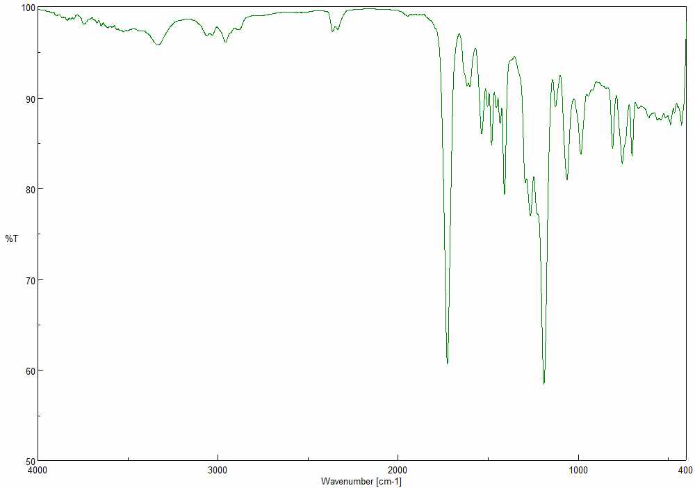 Phenanthrene ethoxylated alcohol + Toluene diisocyanate + Hydroxy acrylate FT-IR spectrum