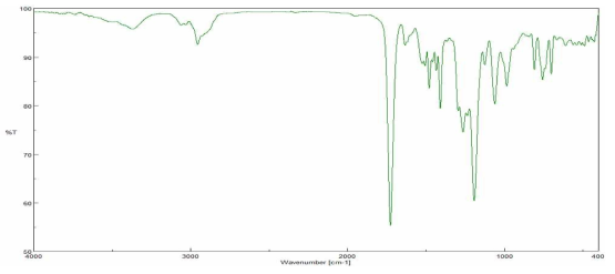 Phenanthrene ethoxylated alcohol + Isophorone diisocyanate + Hydroxy acrylate FT-IR spectrum