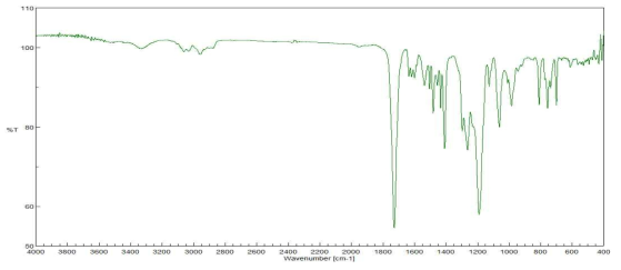 Phenanthrene ethoxylated alcohol + Toluene diisocyanate + Pentaerythritol triacrylate FT-IR spectrum