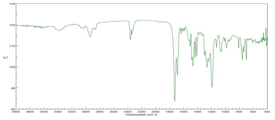 Phenanthrene ethoxylated alcohol + HDI Trimer + 2-Hydroxyethyl acrylate FT-IR spectrum