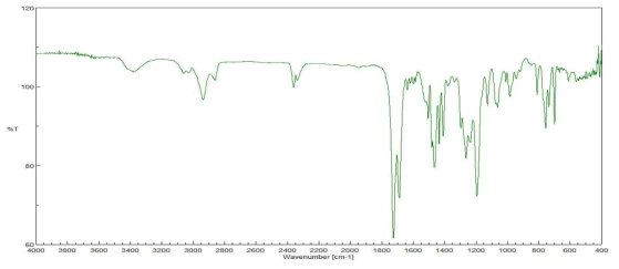 Phenanthrene ethoxylated alcohol + HDI Trimer + Hydroxypropyl acrylate FT-IR spectrum