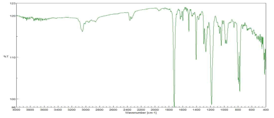 Naphtalene methanol + Acrylic acid with p-toluene sulfonic acid in Cyclohexane FT-IR spectrum