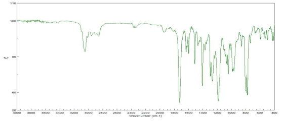 Naphthalene methanol + Acrylic acid with methane sulfonic acid in Cyclohexane FT-IR spectrum