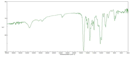 Naphthalene methanol + Toluene diisocyanate + 2-Hydroxyethyl acrylate FT-IR spectrum