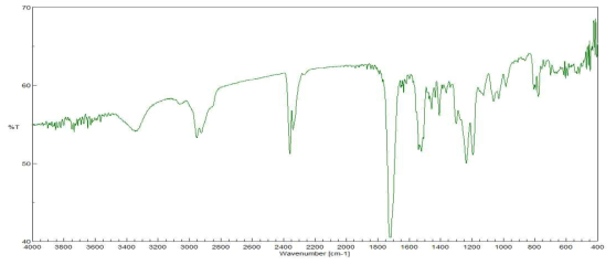 Naphthalene methanol + Isophorone diisocyanate + 2-Hydroxyethyl acrylate FT-IR spectrum