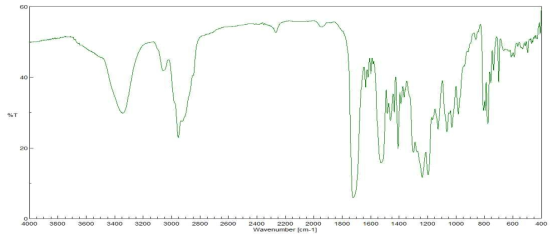 Naphthalene methanol + Isophorone diisocyanate + Hydroxypropyl acrylate FT-IR spectrum