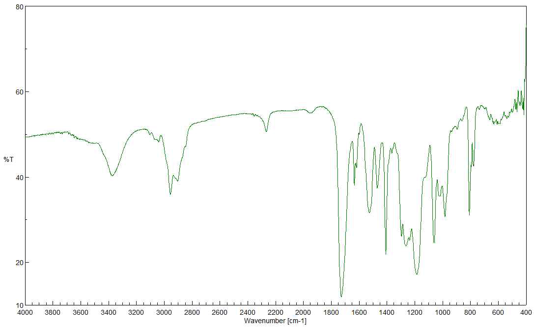 Naphthalene methanol + Isophorone diisocyanate + Pentaerythritol triacrylate FT-IR spectrum