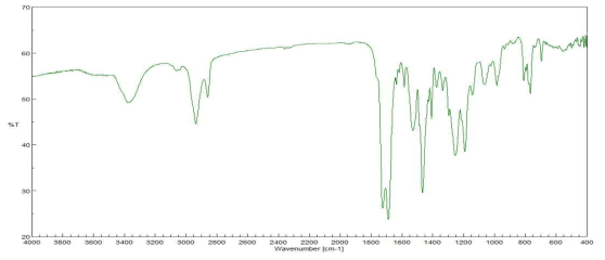 Naphthalene methanol + HDI Trimer + 2-Hydroxyethyl acrylate FT-IR spectrum