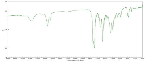 Naphthalene methanol + HDI Trimer + Hydroxypropyl acrylate FT-IR spectrum