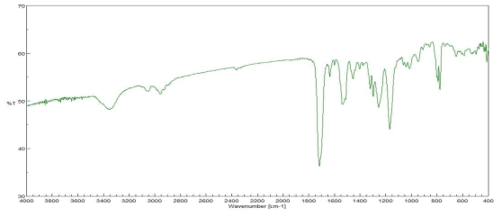 Naphthalene methanol + Isocyanatoethyl methacrylate FT-IR spectrum