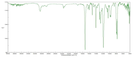 Naphthalene methanol + Acrylic acid with p-toluene sulfonic acid in Toluene FT-IR spectrum