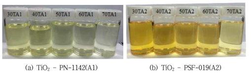 TiO2 입자 함량별, 아크릴레이트 종류별 TiO2 – 아크릴레이트 혼합용액