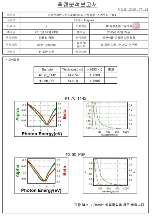 TiO2 – A1, A2 시료의 굴절률 외부 시험평가 결과(2차년도).