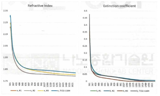 고굴절율 TiO2-acrylate 경화물의 굴절률 시험성적서 결과.