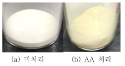 Acrylic acid 처리 유무에 따른 분말의 color 변화