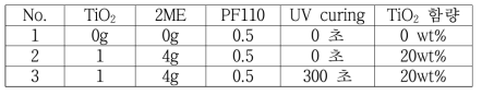 TiO2 분말의 함량 및 광경화 여부