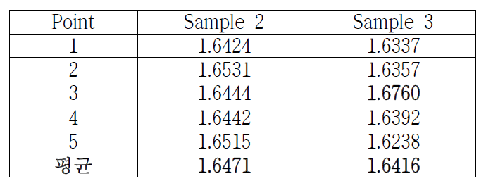 TiO2 20wt% 함유 샘플의 굴절률 평가 결과