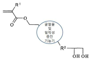 반응성 무기입자 분산용 분산제 예시