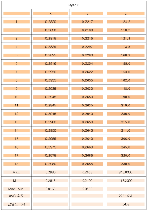 도광판 단독 광특성