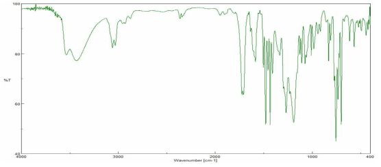 Phenanthrene alcohol + Acrylic acid with methane sulfonic acid in Cyclohexane FT-IR spectrum