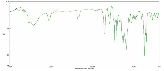 Phenanthrene alcohol + Acrylic acid with p-toluene sulfonic acid in Toluene FT-IR spectrum