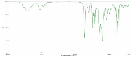 Phenanthrene ethoxylated alcohol + Acrylic acid with methane sulfonic acid in Toluene FT-IR spectrum