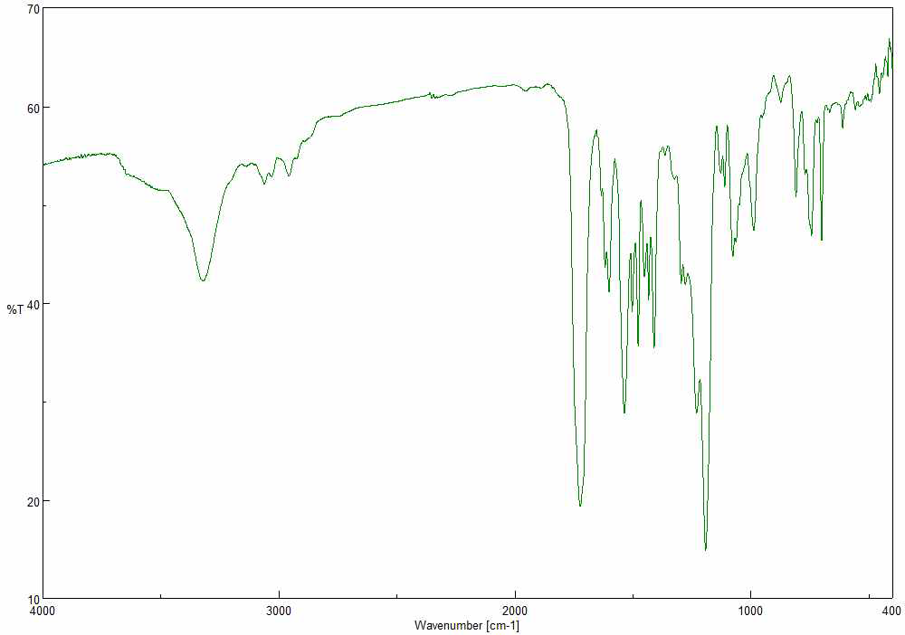 Phenanthrene alcohol + Toluene diisocyanate + 2-Hydroxyethyl acrylate FT-IR spectrum