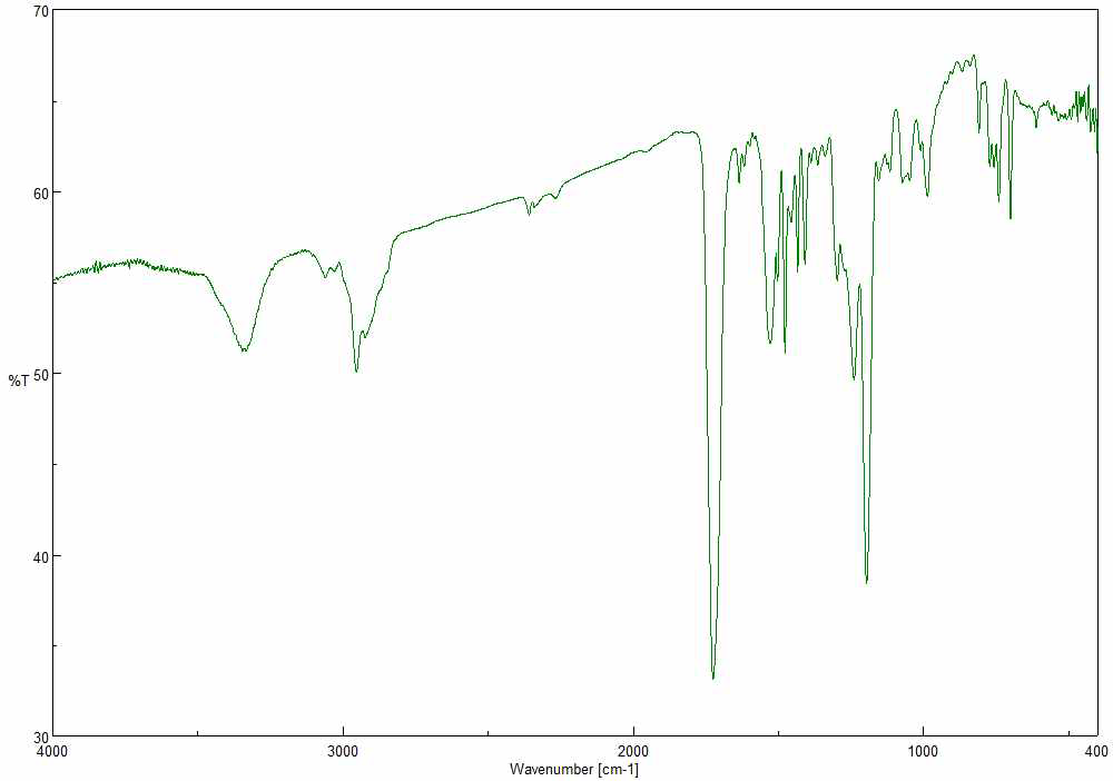 Phenanthrene alcohol + Isophorone diisocyanate +2-Hydroxyethyl acrylate FT-IR spectrum