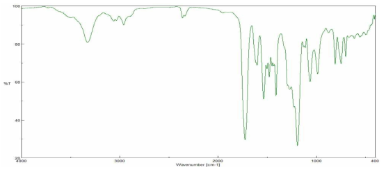 Phenanthrene alcohol + Toluene diisocyanate + Hydroxy acrylate FT-IR spectrum