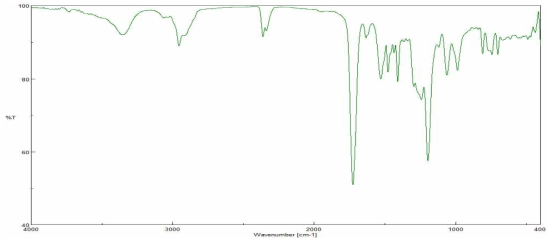 Phenanthrene alcohol + Isophorone diisocyanate + Hydroxy acrylate FT-IR spectrum