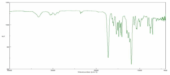 Phenanthrene ethoxylated alcohol + Toluene diisocyanate + 2-Hydroxyethyl acrylate FT-IR spectrum