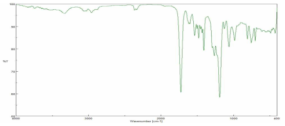 Phenanthrene ethoxylated alcohol + Toluene diisocyanate + Hydroxy acrylate FT-IR spectrum