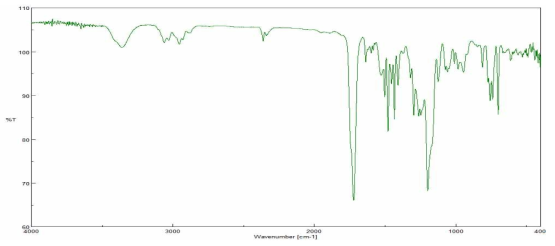 Phenanthrene ethoxylated alcohol + Isocyanatoethyl methacrylate FT-IR spectrum