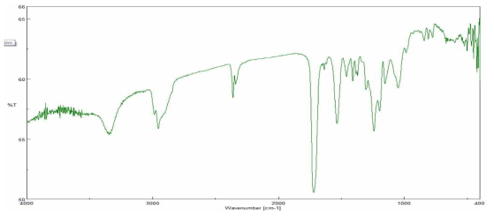 2,2-Dimethyl-1,3-dioxolane-4-methanol + Isophorone diisocyanate + 2-HEA FT-IR spectrum