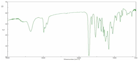 2,2-Dimethyl-1,3-dioxolane-4-methanol + Isocyanatoethyl methacrylate FT-IR spectrum