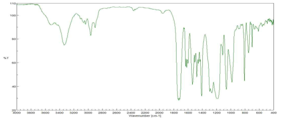 Phenanthrene alcohol + Toluene diisocyanate + Pentaerythritol triacrylate FT-IR spectrum