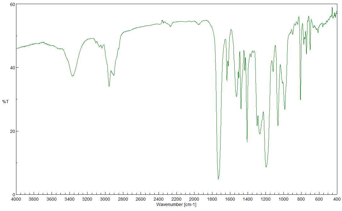 Phenanthrene alcohol + Isophorone diisocyanate + Pentaerythritol triacrylate FT-IR spectrum