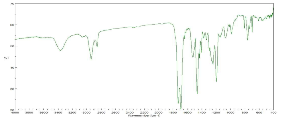 Phenanthrene alcohol + HDI Trimer + 2-Hydroxyethyl acrylate FT-IR spectrum