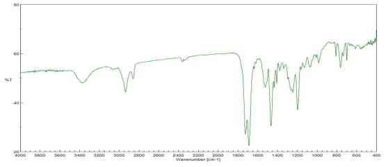 Phenanthrene alcohol + HDI Trimer + Hydroxypropyl acrylate FT-IR spectrum